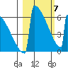 Omakstalia Point tide chart for Friday, March 7, 2025