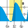 Omakstalia Point tide chart for Saturday, March 8, 2025
