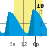 Omakstalia Point tide chart for Thursday, April 10, 2025