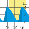 Omakstalia Point tide chart for Friday, April 11, 2025