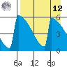Omakstalia Point tide chart for Saturday, April 12, 2025