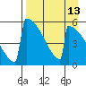 Omakstalia Point tide chart for Sunday, April 13, 2025