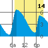 Omakstalia Point tide chart for Monday, April 14, 2025
