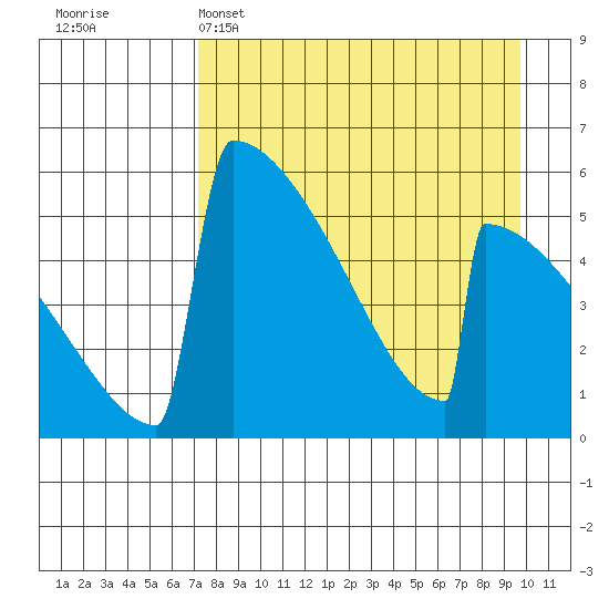 Omakstalia Point tide chart for Tuesday, April 15, 2025