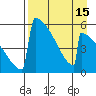 Omakstalia Point tide chart for Tuesday, April 15, 2025