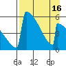 Omakstalia Point tide chart for Wednesday, April 16, 2025