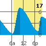 Omakstalia Point tide chart for Thursday, April 17, 2025
