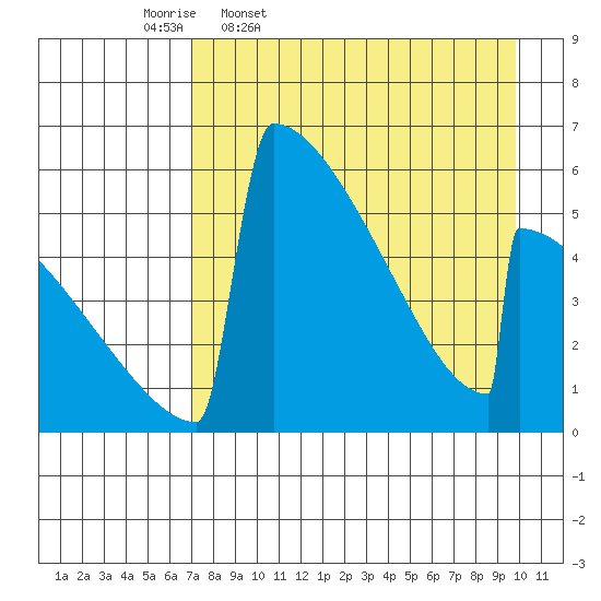 Omakstalia Point tide chart for Friday, April 18, 2025
