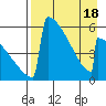 Omakstalia Point tide chart for Friday, April 18, 2025