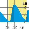 Omakstalia Point tide chart for Saturday, April 19, 2025