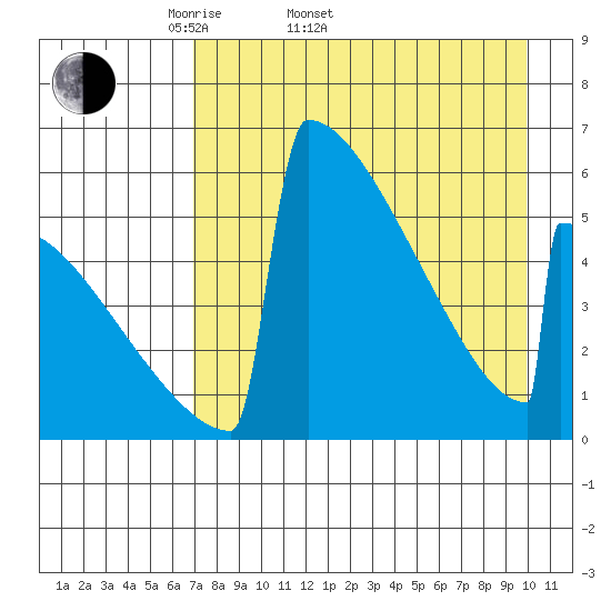 Omakstalia Point tide chart for Sunday, April 20, 2025