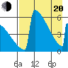 Omakstalia Point tide chart for Sunday, April 20, 2025