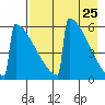 Omakstalia Point tide chart for Friday, April 25, 2025