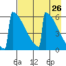 Omakstalia Point tide chart for Saturday, April 26, 2025