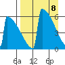 Omakstalia Point tide chart for Tuesday, April 8, 2025