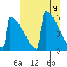 Omakstalia Point tide chart for Wednesday, April 9, 2025