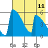 Omakstalia Point tide chart for Sunday, May 11, 2025