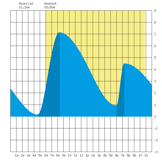Omakstalia Point tide chart for Wednesday, May 14, 2025