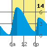 Omakstalia Point tide chart for Wednesday, May 14, 2025