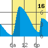 Omakstalia Point tide chart for Friday, May 16, 2025