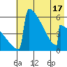 Omakstalia Point tide chart for Saturday, May 17, 2025