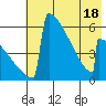 Omakstalia Point tide chart for Sunday, May 18, 2025