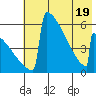 Omakstalia Point tide chart for Monday, May 19, 2025