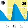 Omakstalia Point tide chart for Tuesday, May 20, 2025