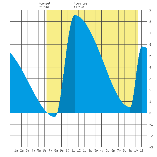 Omakstalia Point tide chart for Saturday, May 3, 2025