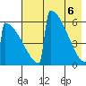 Omakstalia Point tide chart for Tuesday, May 6, 2025