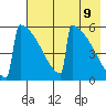 Omakstalia Point tide chart for Friday, May 9, 2025