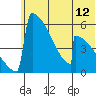 Omakstalia Point tide chart for Thursday, June 12, 2025