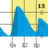 Omakstalia Point tide chart for Friday, June 13, 2025