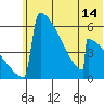 Omakstalia Point tide chart for Saturday, June 14, 2025