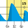 Omakstalia Point tide chart for Sunday, June 15, 2025
