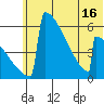 Omakstalia Point tide chart for Monday, June 16, 2025