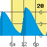 Omakstalia Point tide chart for Friday, June 20, 2025