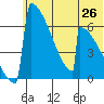 Omakstalia Point tide chart for Thursday, June 26, 2025