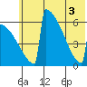 Omakstalia Point tide chart for Tuesday, June 3, 2025