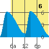 Omakstalia Point tide chart for Friday, June 6, 2025