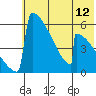 Omakstalia Point tide chart for Saturday, July 12, 2025