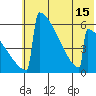Omakstalia Point tide chart for Tuesday, July 15, 2025