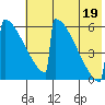 Omakstalia Point tide chart for Saturday, July 19, 2025