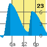 Omakstalia Point tide chart for Wednesday, July 23, 2025