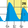 Omakstalia Point tide chart for Saturday, July 26, 2025