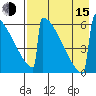 Omakstalia Point tide chart for Friday, August 15, 2025