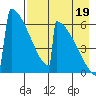 Omakstalia Point tide chart for Tuesday, August 19, 2025