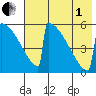 Omakstalia Point tide chart for Friday, August 1, 2025