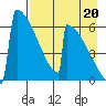 Omakstalia Point tide chart for Wednesday, August 20, 2025