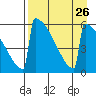 Omakstalia Point tide chart for Tuesday, August 26, 2025